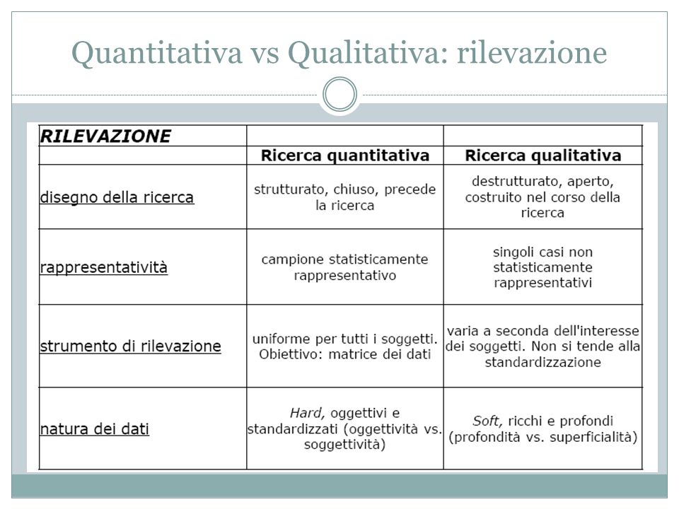 Quantitativa vs Qualitativa: rilevazione