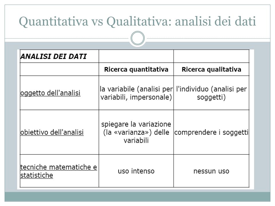 Quantitativa vs Qualitativa: analisi dei dati