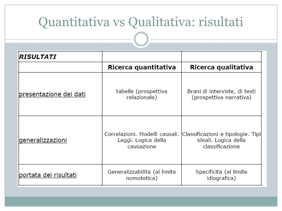 Quantitativa vs Qualitativa: risultati