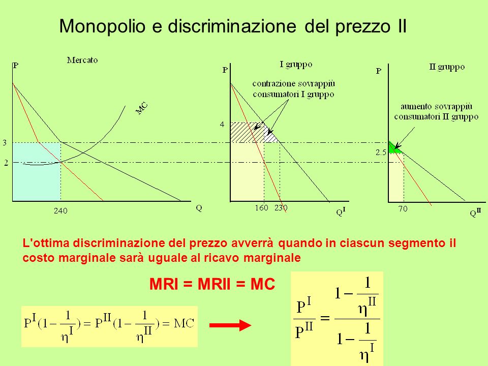 Monopolio e discriminazione del prezzo II