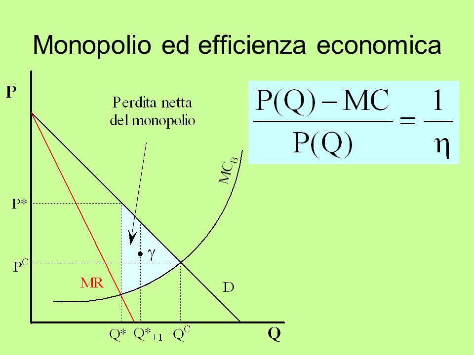 Monopolio ed efficienza economica
