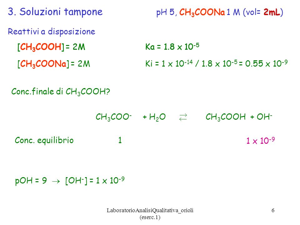3. Soluzioni tampone pH 5, CH3COONa 1 M (vol= 2mL)