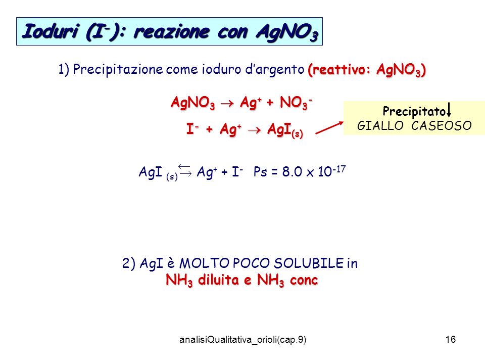 Ioduri (I-): reazione con AgNO3