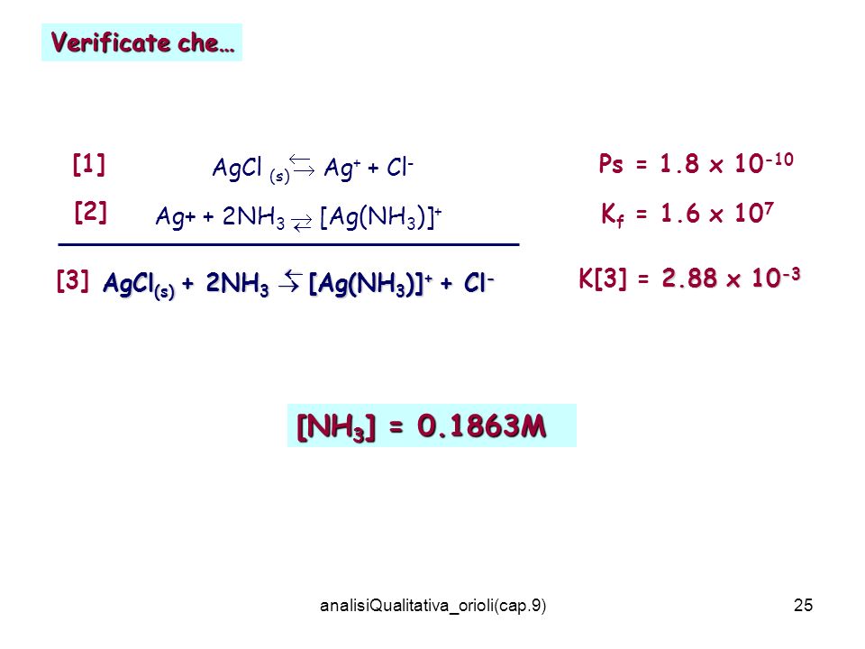 AgCl(s) + 2NH3  [Ag(NH3)]+ + Cl-