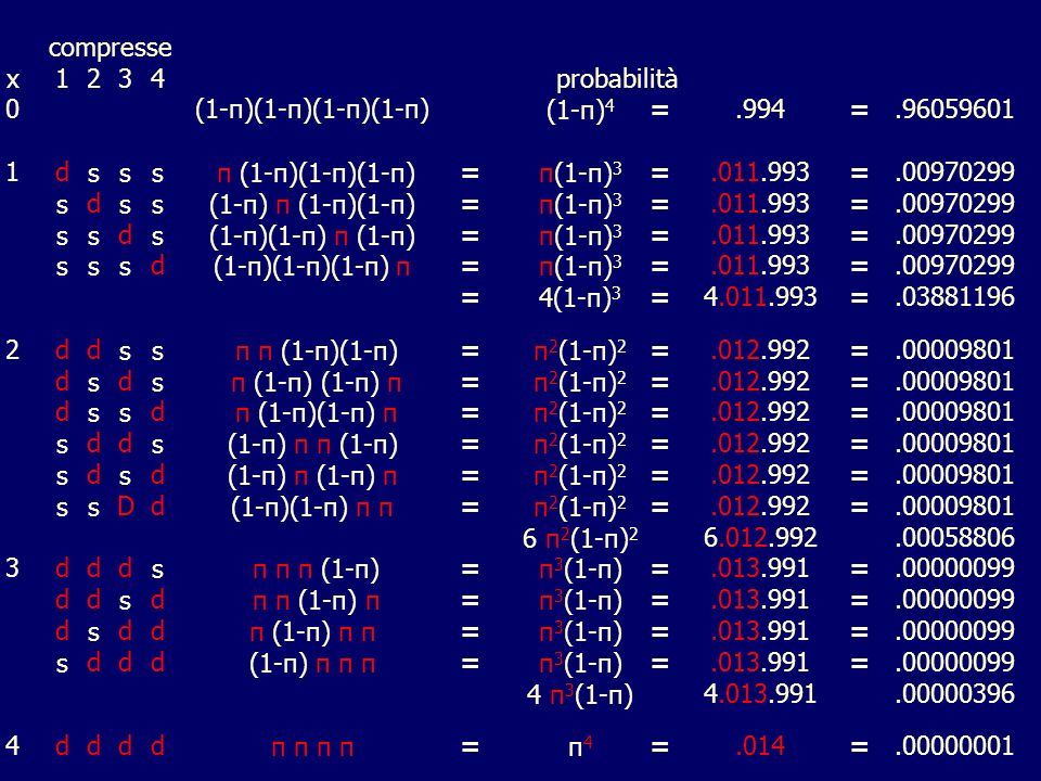 compresse x probabilità. (1-π)(1-π)(1-π)(1-π) (1-π)4. = d.