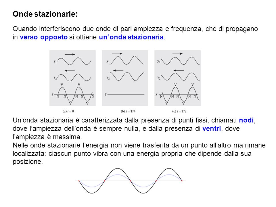 Onde stazionarie: Quando interferiscono due onde di pari ampiezza e frequenza, che di propagano in verso opposto si ottiene un’onda stazionaria.