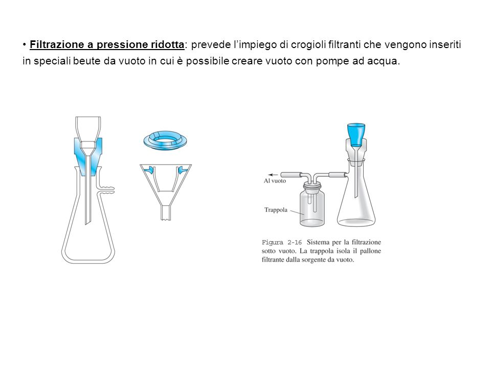 Filtrazione a pressione ridotta: prevede l’impiego di crogioli filtranti che vengono inseriti in speciali beute da vuoto in cui è possibile creare vuoto con pompe ad acqua.
