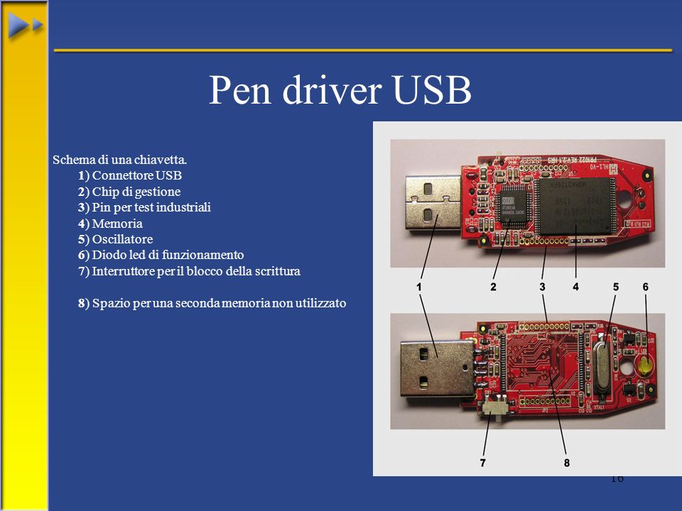 Pen driver USB