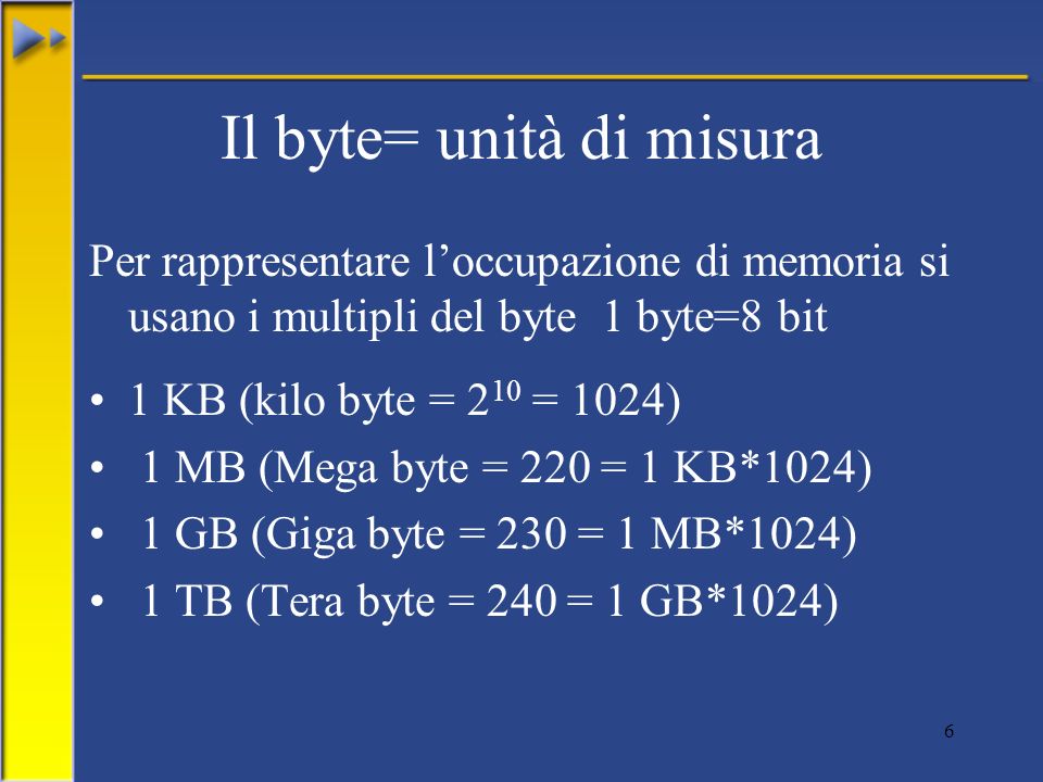 Il byte= unità di misura