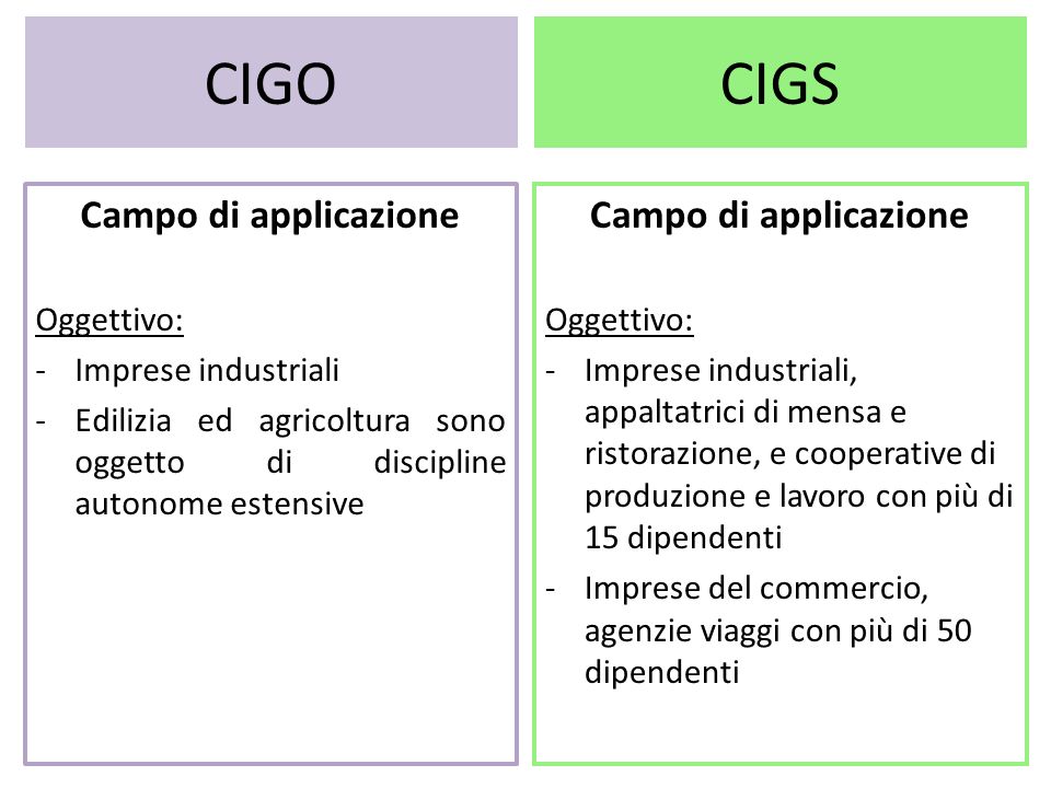 CIGO CIGS Campo di applicazione Campo di applicazione Oggettivo: