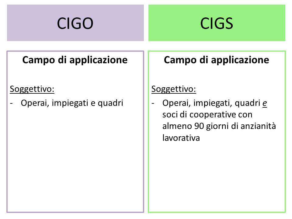 CIGO CIGS Campo di applicazione Campo di applicazione Soggettivo: