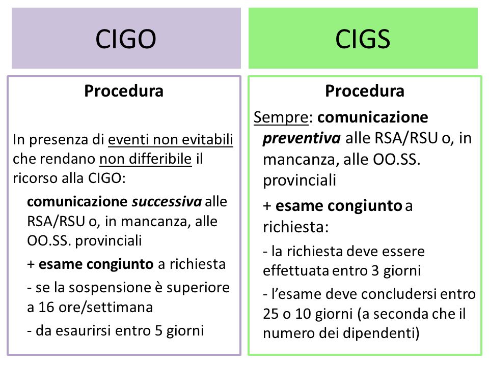 CIGO CIGS Procedura Procedura