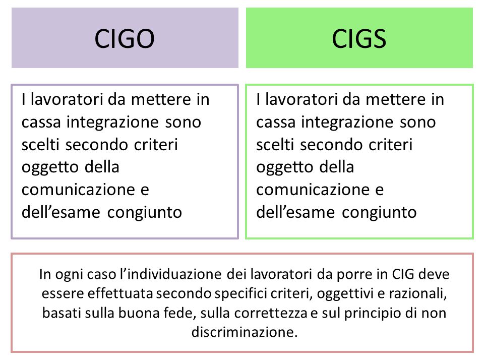 CIGO CIGS. I lavoratori da mettere in cassa integrazione sono scelti secondo criteri oggetto della comunicazione e dell’esame congiunto.