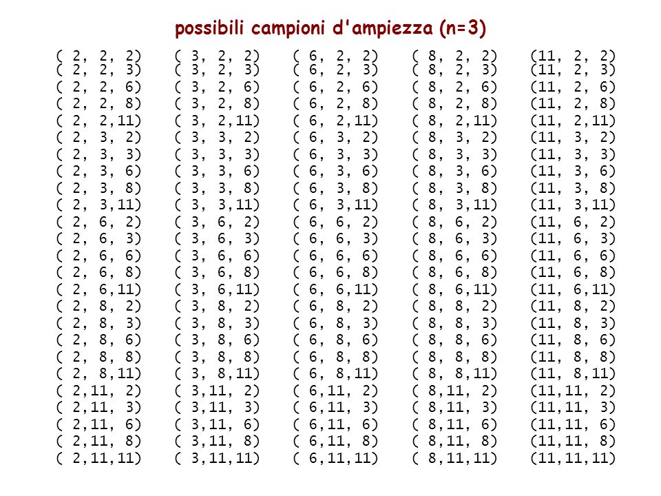 possibili campioni d ampiezza (n=3)