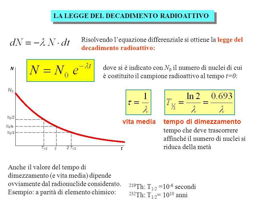 Esempio di calcolo di datazione radioattiva