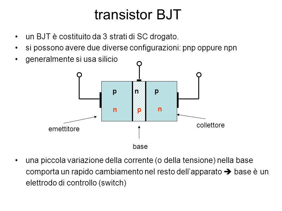 transistor BJT un BJT è costituito da 3 strati di SC drogato.