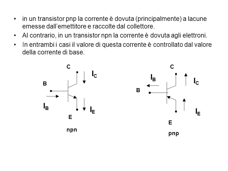 in un transistor pnp la corrente è dovuta (principalmente) a lacune emesse dall’emettitore e raccolte dal collettore.
