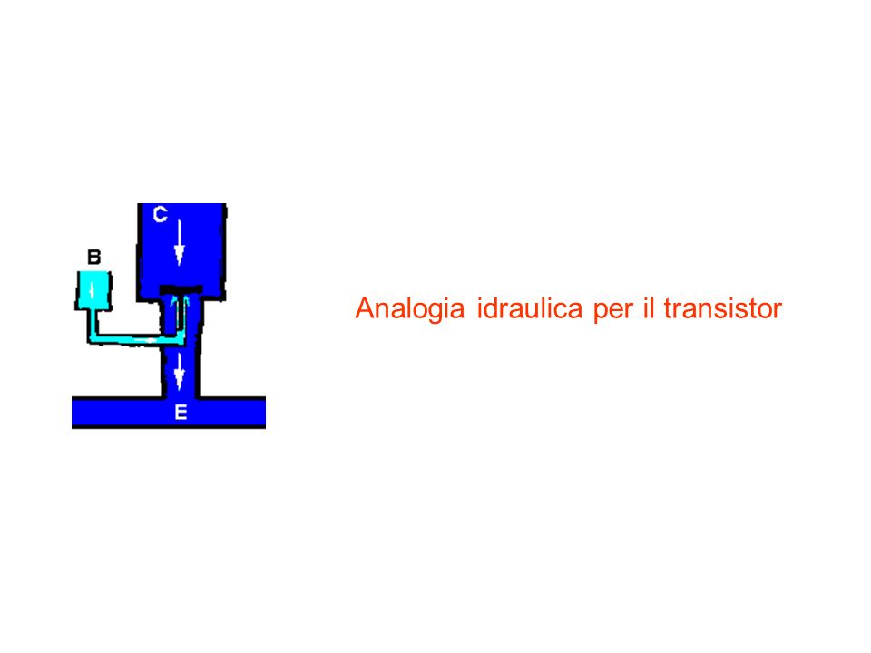 Analogia idraulica per il transistor