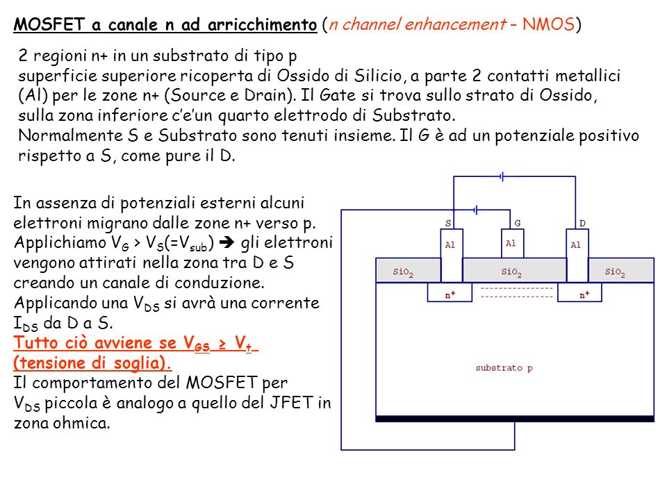 MOSFET a canale n ad arricchimento (n channel enhancement – NMOS)