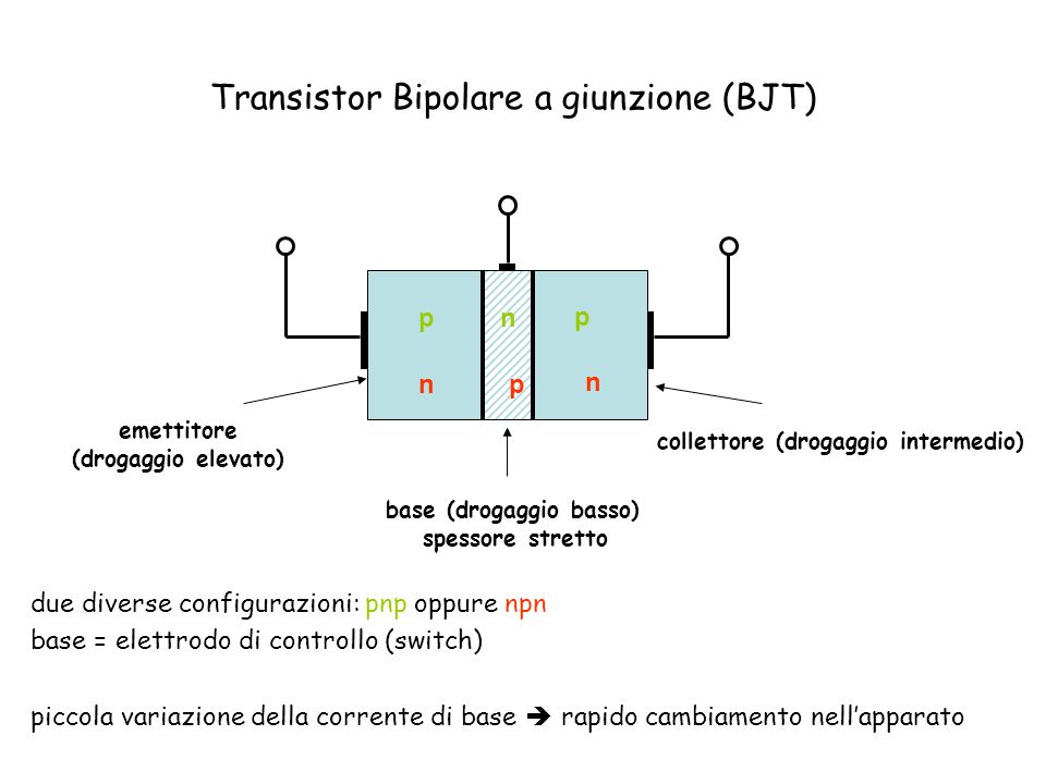 Transistor Bipolare a giunzione (BJT)