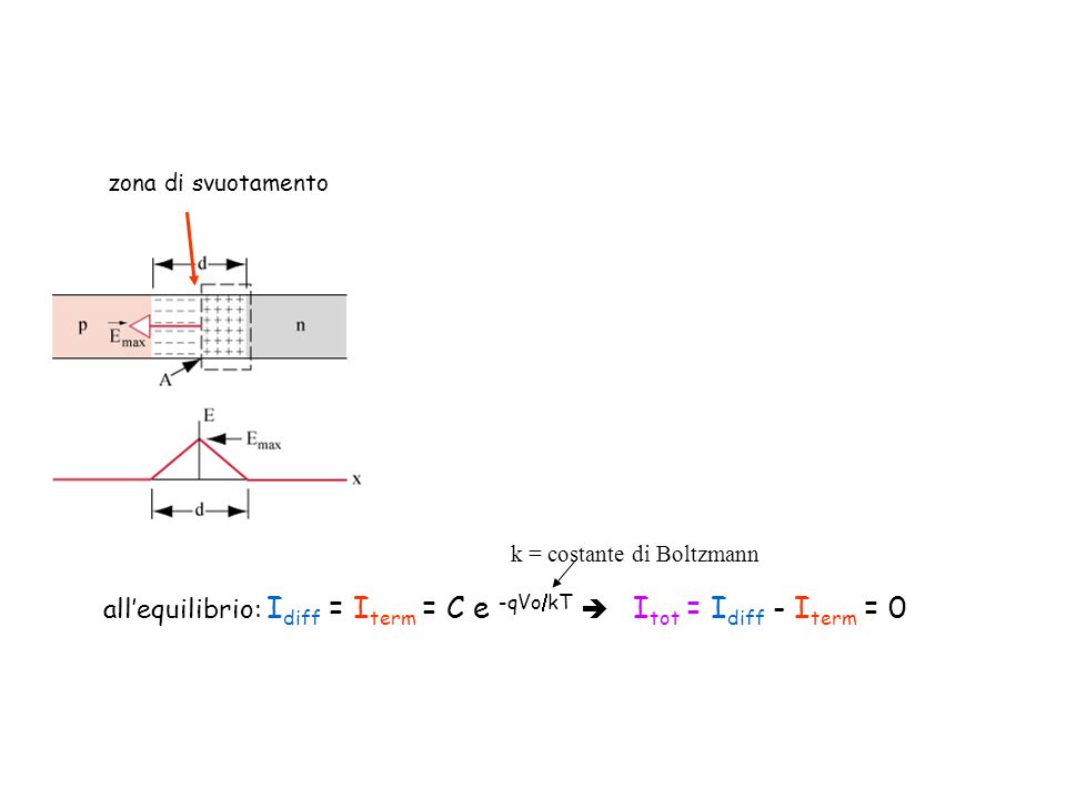 k = costante di Boltzmann