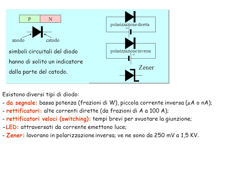 Schottky Zener simboli circuitali del diodo