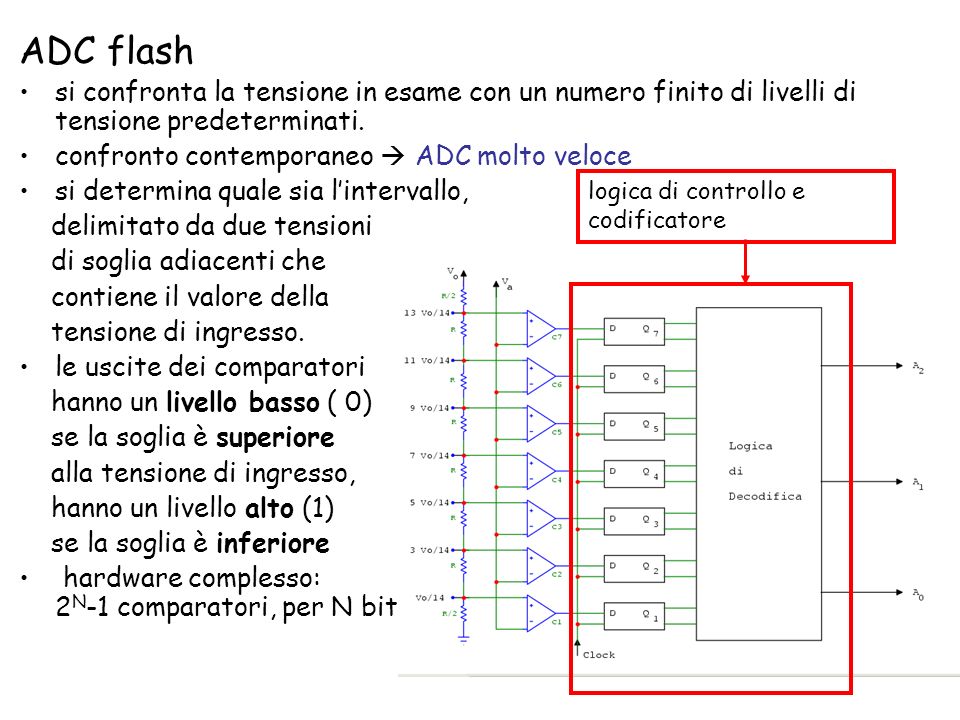 ADC flash si confronta la tensione in esame con un numero finito di livelli di tensione predeterminati.