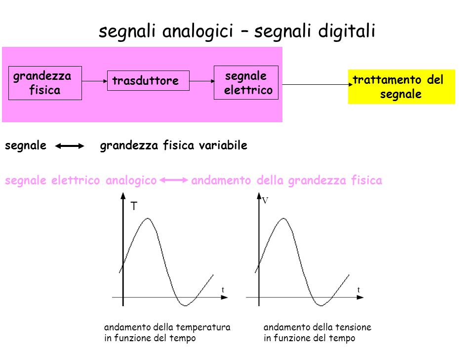 segnali analogici – segnali digitali