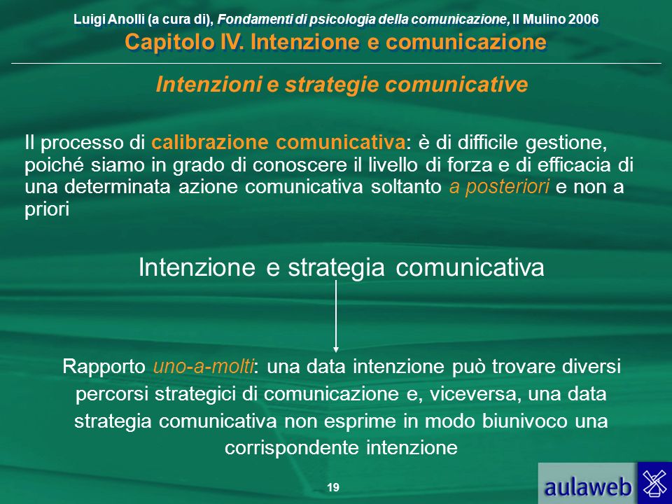 Intenzioni e strategie comunicative