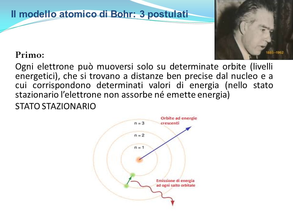 Il modello atomico di Bohr: 3 postulati