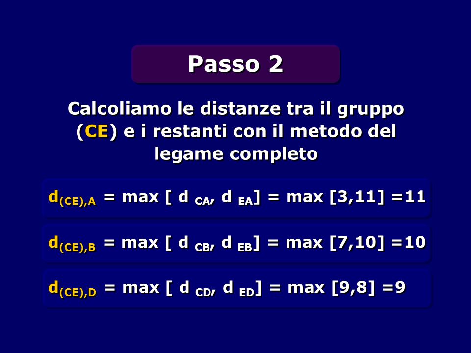 Passo 2 Calcoliamo le distanze tra il gruppo (CE) e i restanti con il metodo del legame completo. d(CE),A = max [ d CA, d EA] = max [3,11] =11.