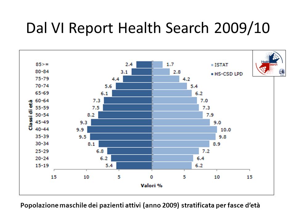 Dal VI Report Health Search 2009/10