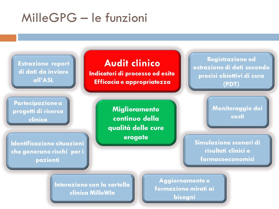 MilleGPG – le funzioni Audit clinico