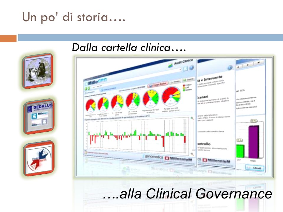 ….alla Clinical Governance