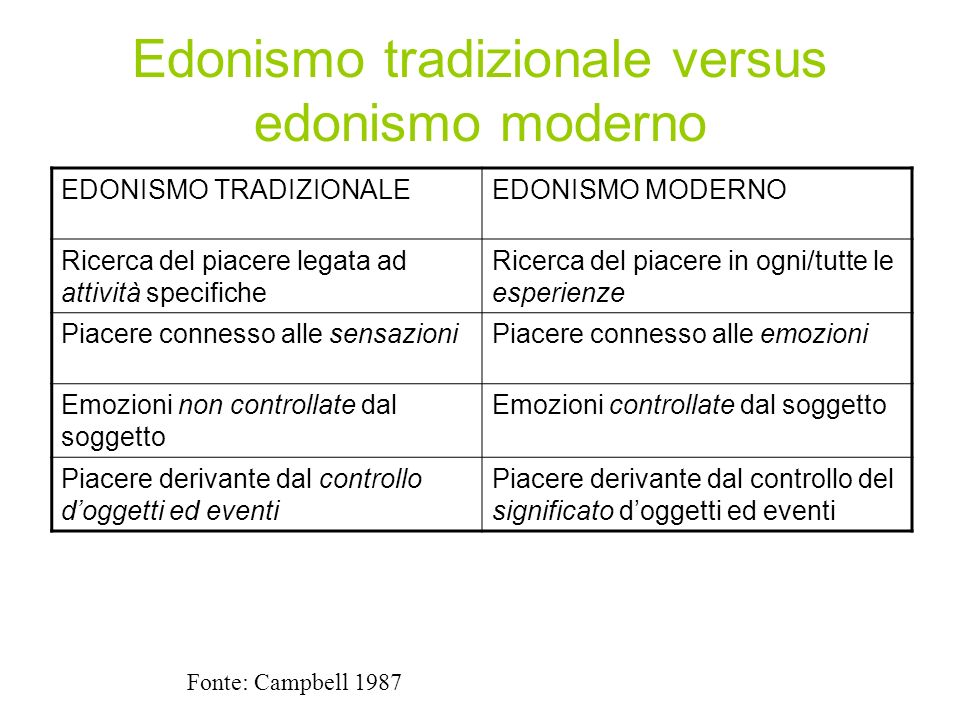 Edonismo tradizionale versus edonismo moderno