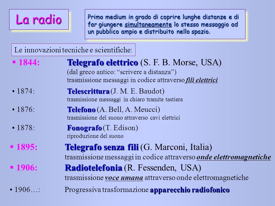 La radio 1844: Telegrafo elettrico (S. F. B. Morse, USA)