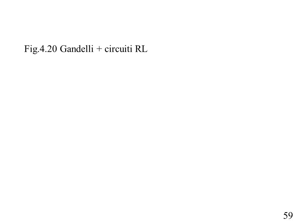 Fig.4.20 Gandelli + circuiti RL