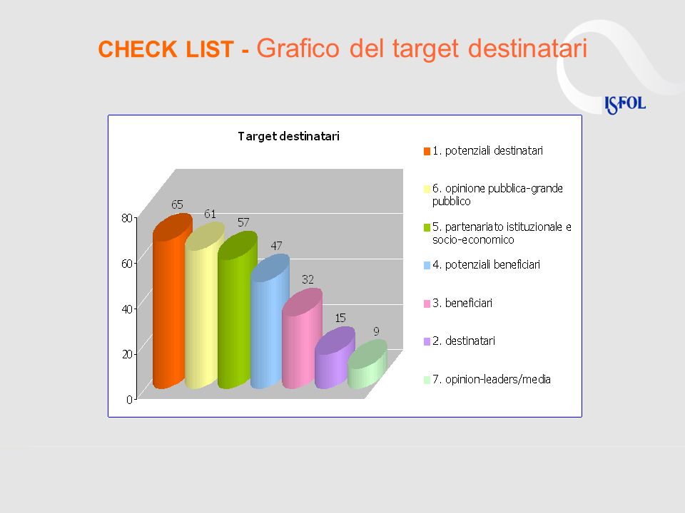 CHECK LIST - Grafico del target destinatari