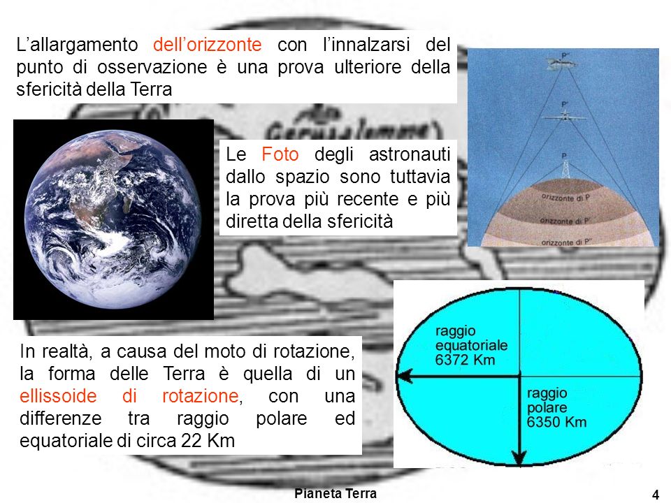 L’allargamento dell’orizzonte con l’innalzarsi del punto di osservazione è una prova ulteriore della sfericità della Terra