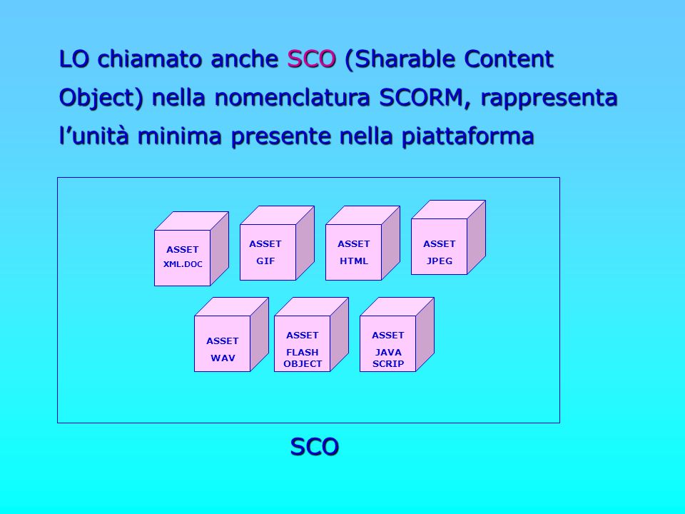 LO chiamato anche SCO (Sharable Content Object) nella nomenclatura SCORM, rappresenta l’unità minima presente nella piattaforma