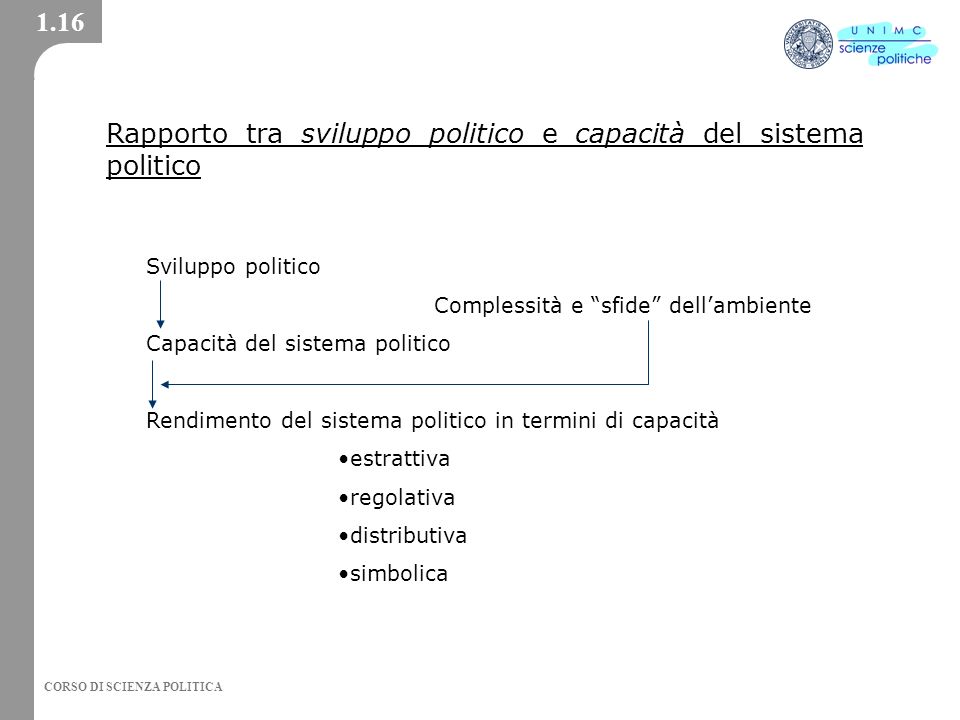 Rapporto tra sviluppo politico e capacità del sistema politico
