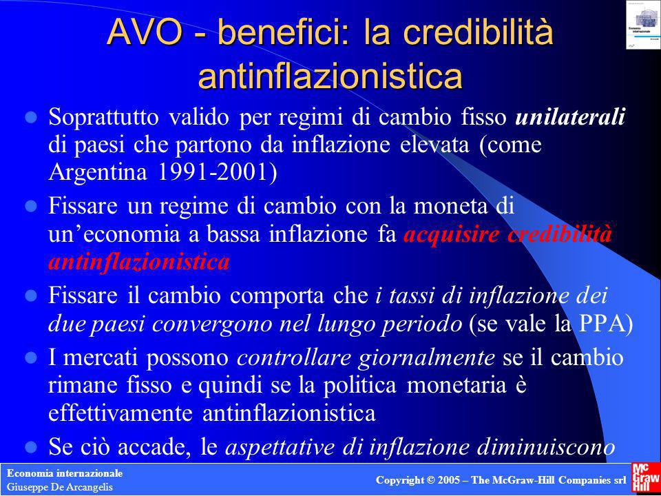 AVO - benefici: la credibilità antinflazionistica