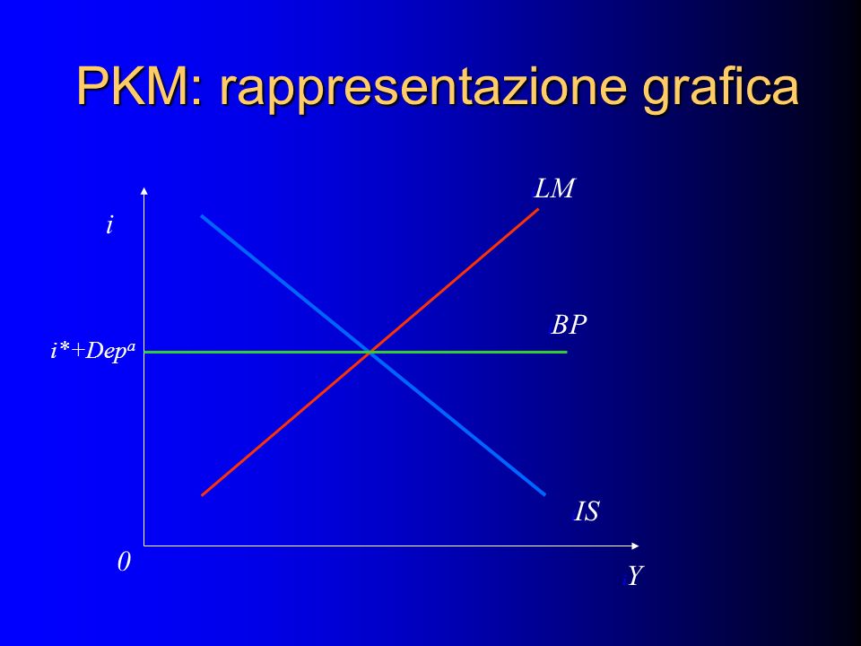 PKM: rappresentazione grafica