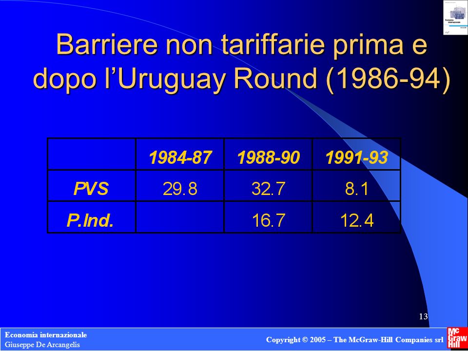 Barriere non tariffarie prima e dopo l’Uruguay Round ( )