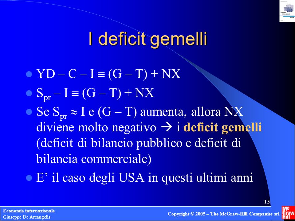 I deficit gemelli YD – C – I  (G – T) + NX Spr – I  (G – T) + NX