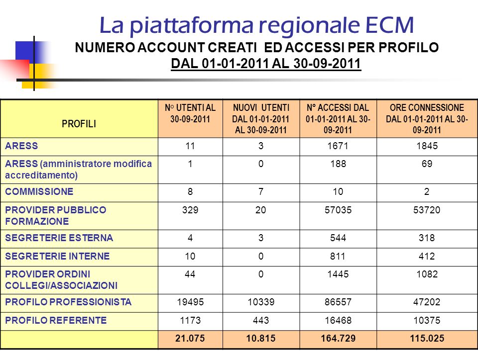 La piattaforma regionale ECM