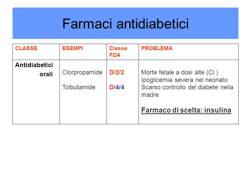 Farmaci antidiabetici