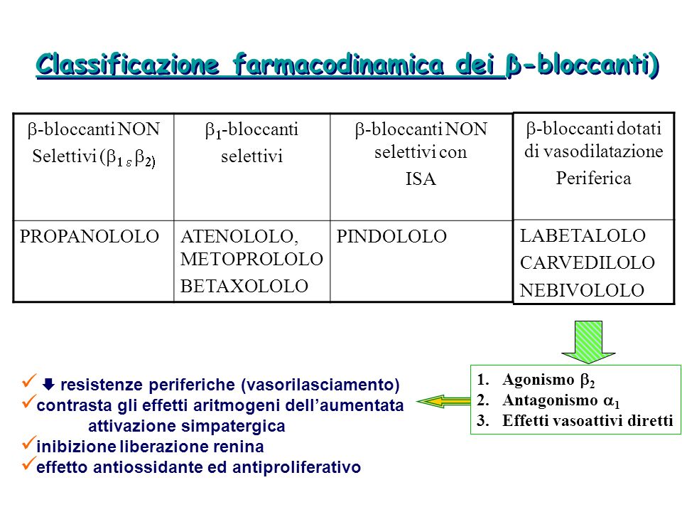 Basi Farmacologiche Della Terapia Dell’ipertensione - Ppt Video Online ...