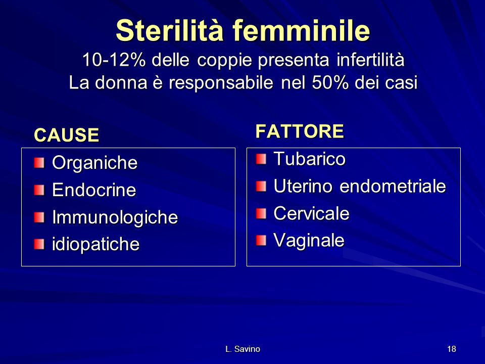 Sterilità femminile 10-12% delle coppie presenta infertilità La donna è responsabile nel 50% dei casi
