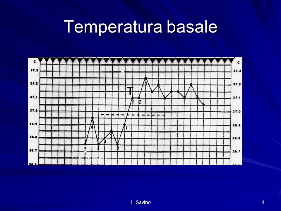 Temperatura basale L. Savino